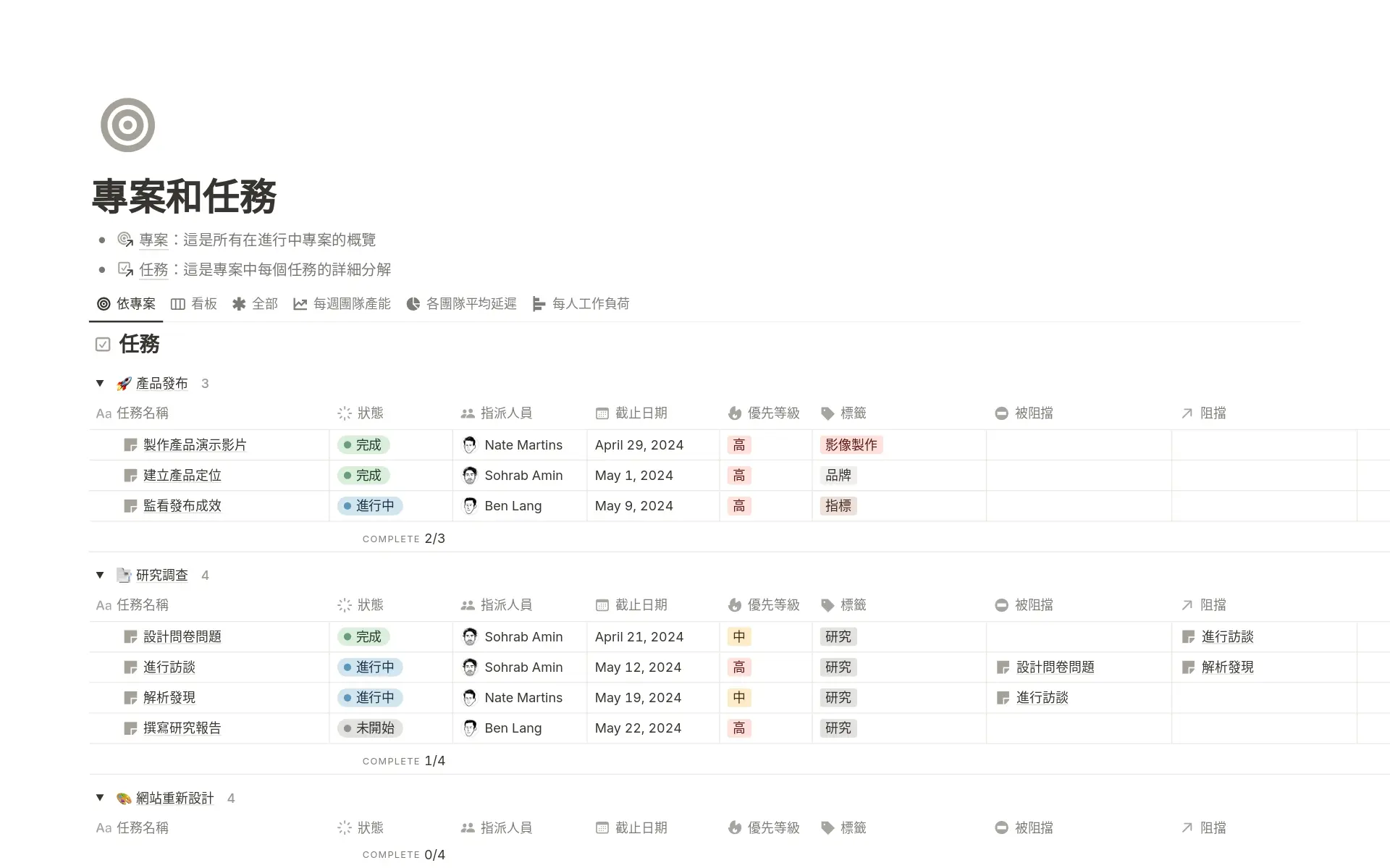 top-10-scrum-board-templates-for-software-developers 內的圖片